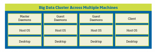 Different Ways of Setting up a Big Data Cluster