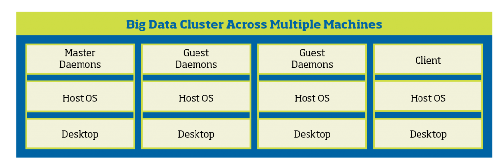 Big Data cluster across multiple machines