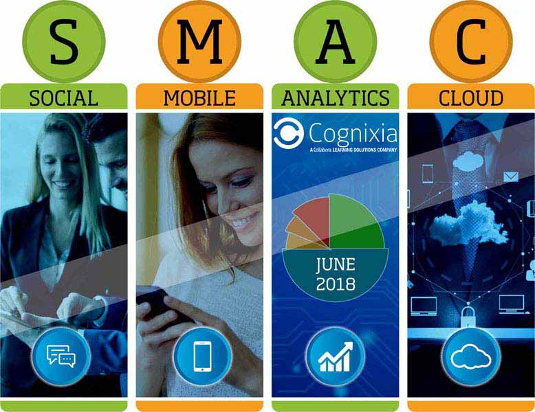SMAC - Buzzing the IT World and Revolutionizing Businesses