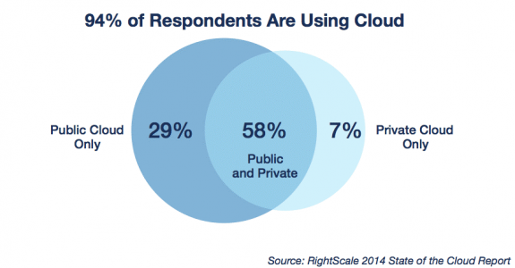 Are you on the right Cloud Career path?