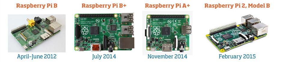 Meet the new member of Raspberry Pi Family – Raspberry Pi Zero