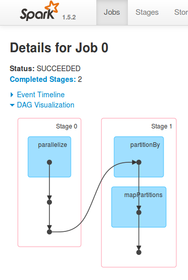 job-scheduling-process