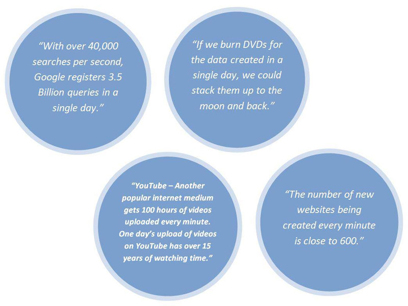 data creation stats