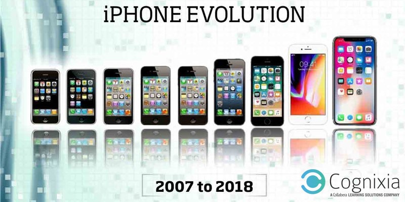 iphone evolution