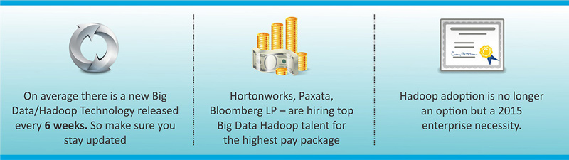 big data hadoop