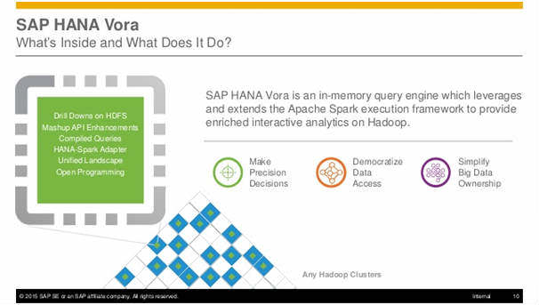 sap hana vora