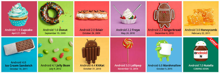 Android N – The Future Version of Android