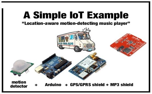 iot example