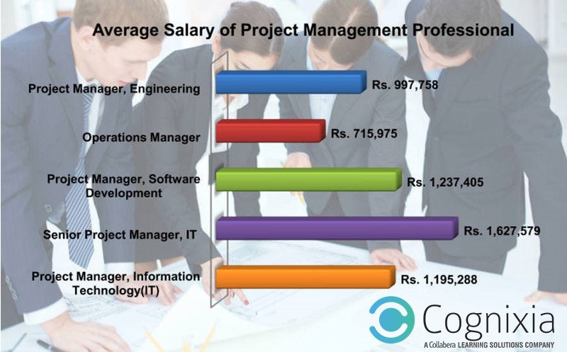 pmp average salary