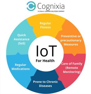 iot-for-health