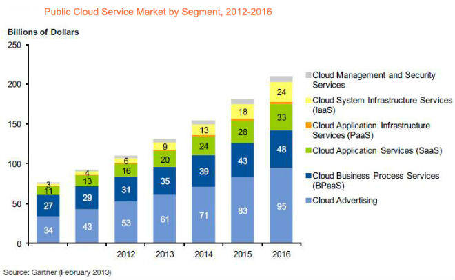 public-cloud-service