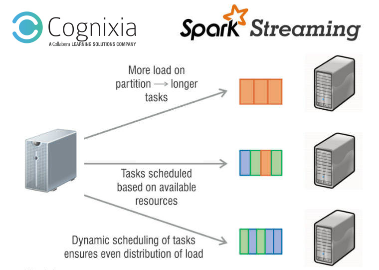 spark straming