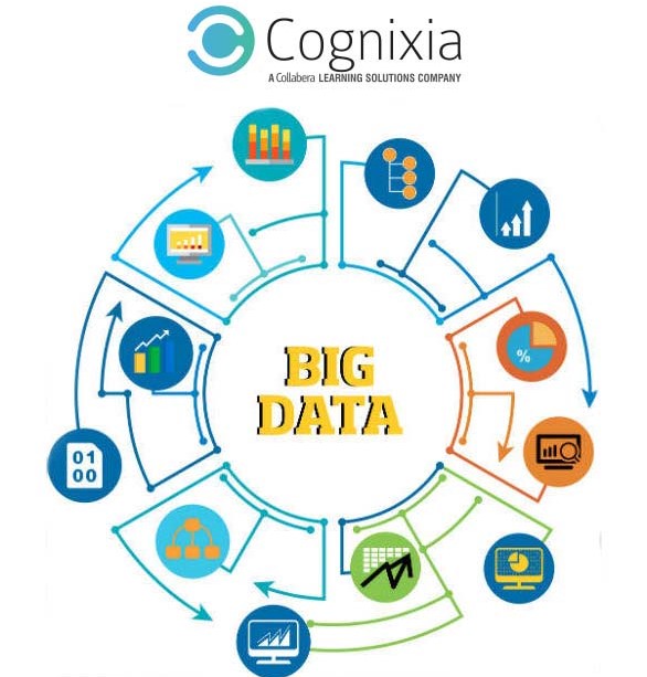 big data circle