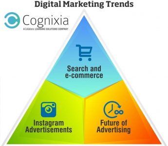 Digital Marketing Trends to Lookout For!