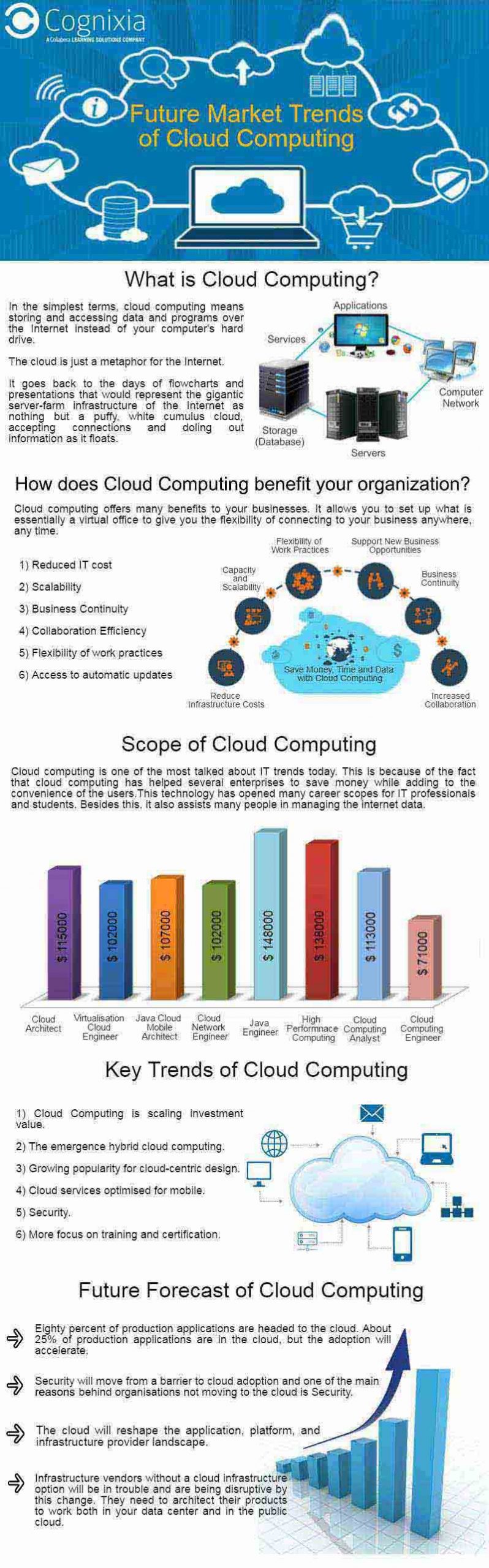 Future Market Trends of Cloud Computing