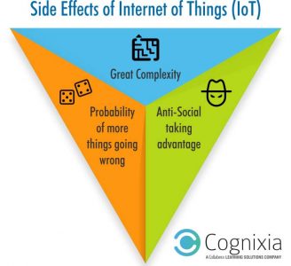 Internet of Things – Concepts & Questions