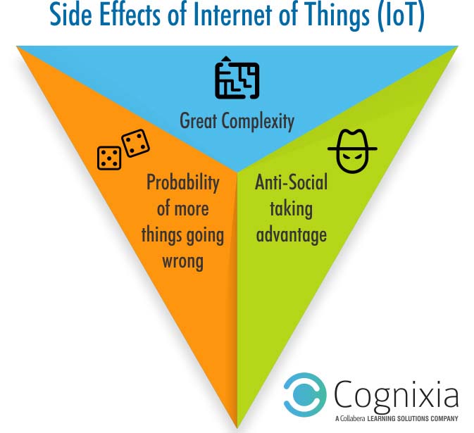 iot-side-effects