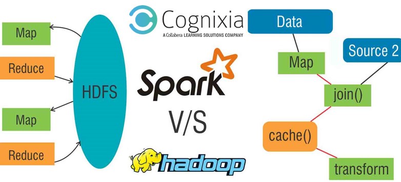 Apache Spark and Hadoop – Locking Horns!!