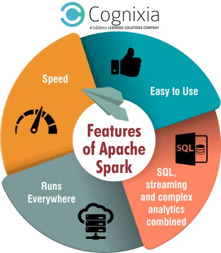 apache spark features