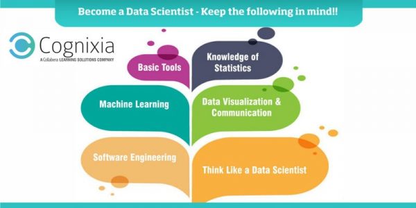 Become a Data Scientist – Keep the following in mind!!