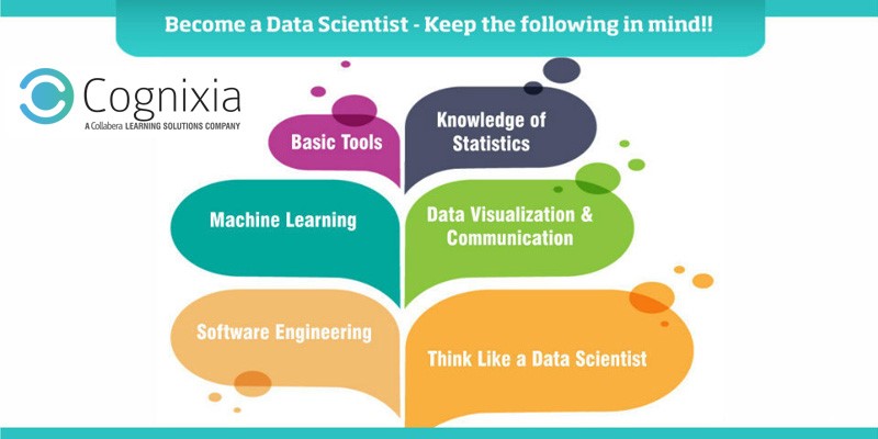 Become a Data Scientist – Keep the following in mind!!