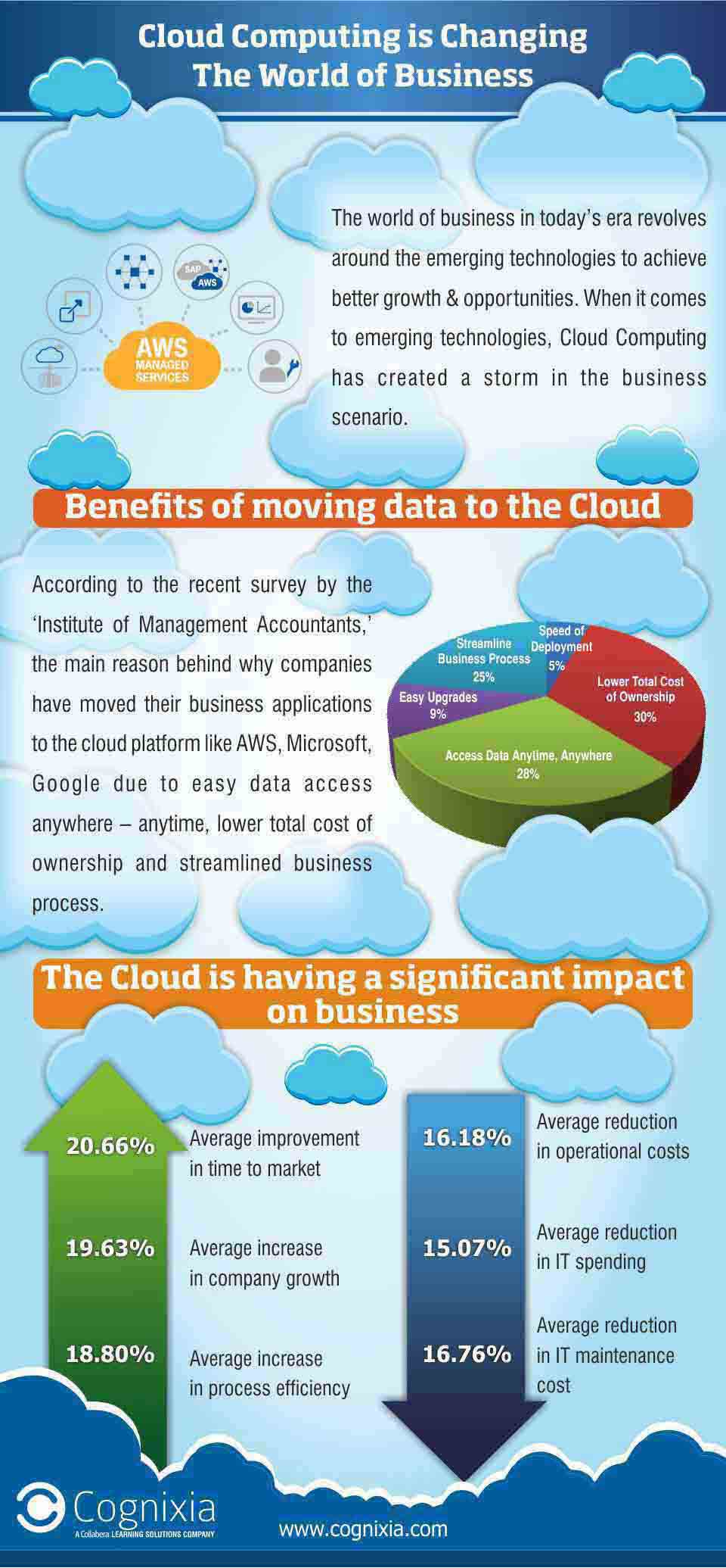 The Era of Big Data