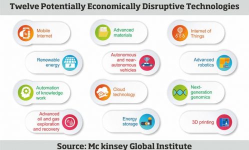 Technologies and their Influence on Life, Business and Global Economy