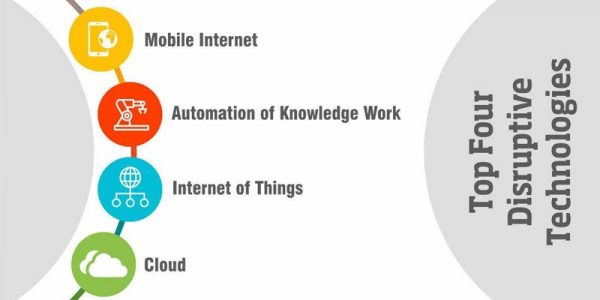 Disruptive Technologies and Our World