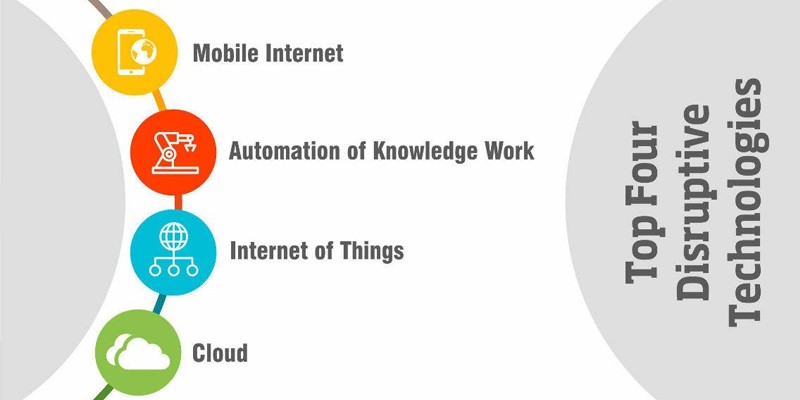 Disruptive Technologies and Our World