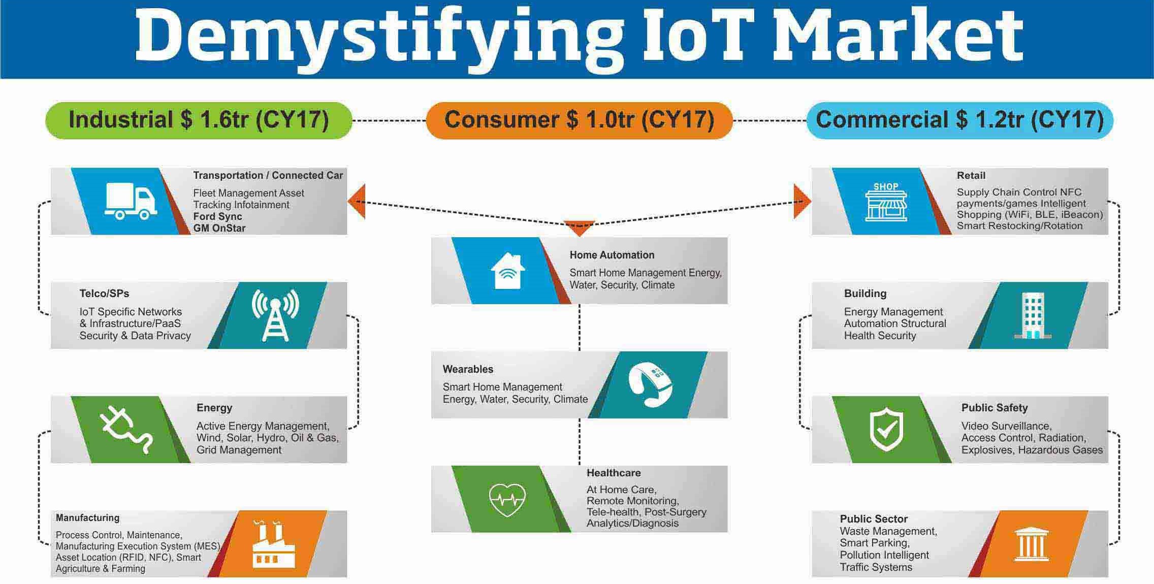 Companies Going the Internet of Things (IoT) Way – Trends