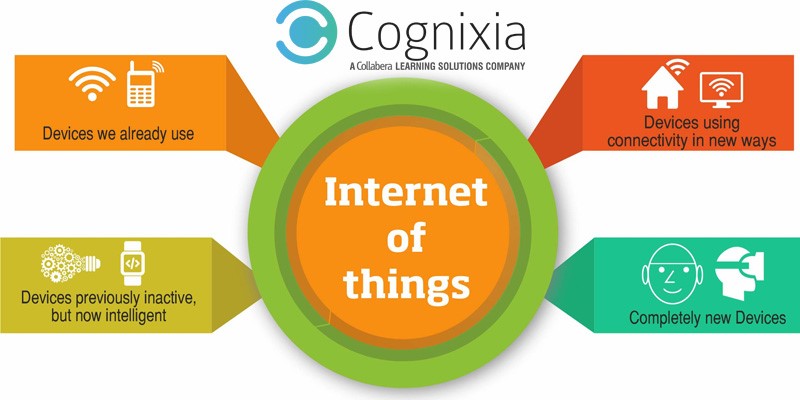 What is Internet of Things ?