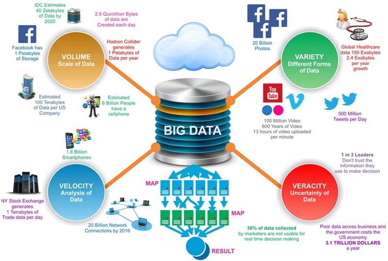 Bigger Opportunity – Become an Expert in Big Data