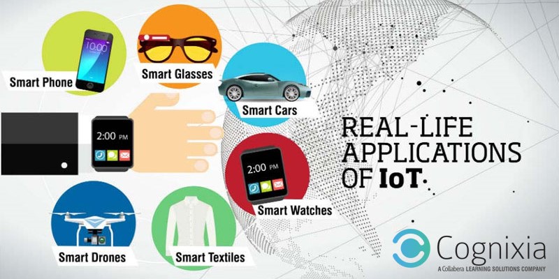 Real-life Applications of IOT