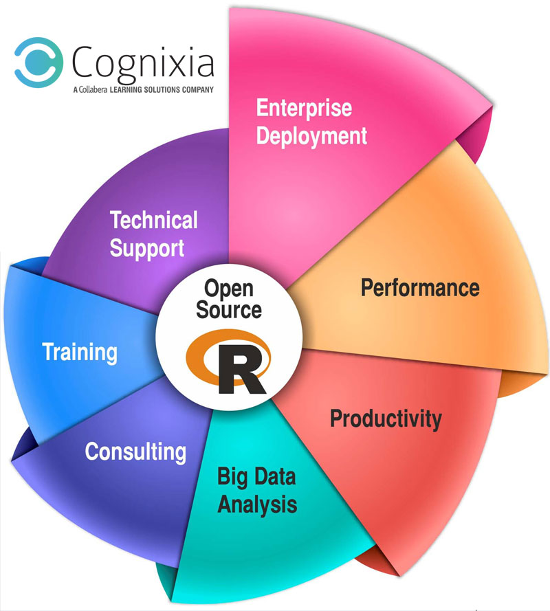 learn analytics with r