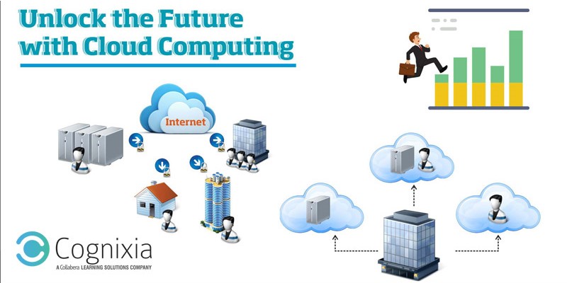 unlock cloud computing