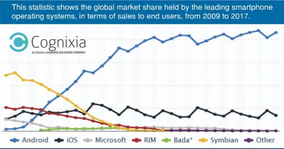 Android Market – Growing By Leaps & Bounds