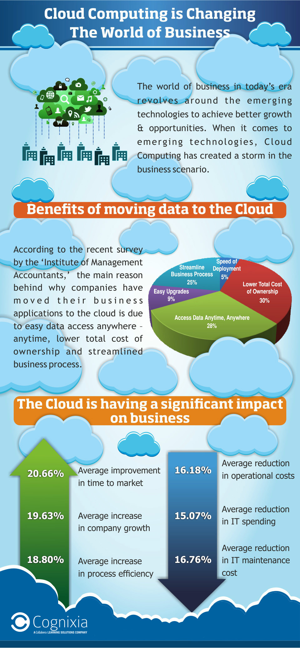 cloud computing infographics