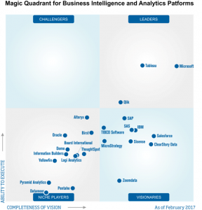 Benefits of Tableau Certification