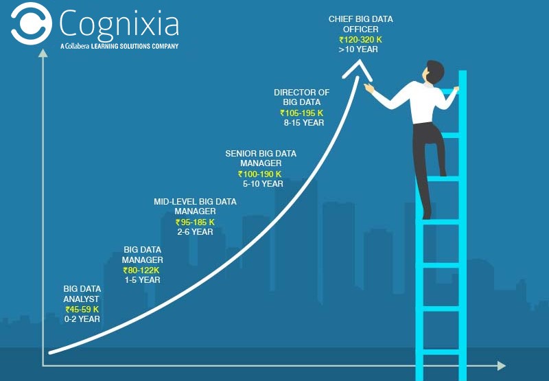 Top 3 Big Data