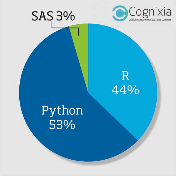 data science python