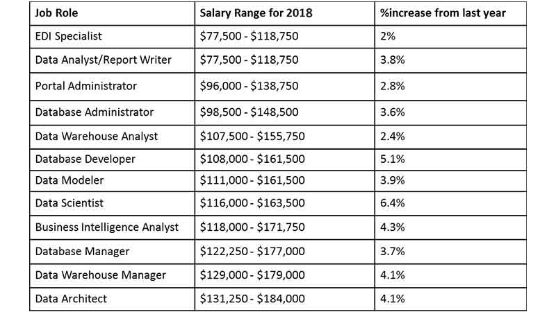 job salary