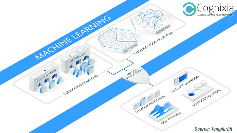 Building Application Security with Machine Learning