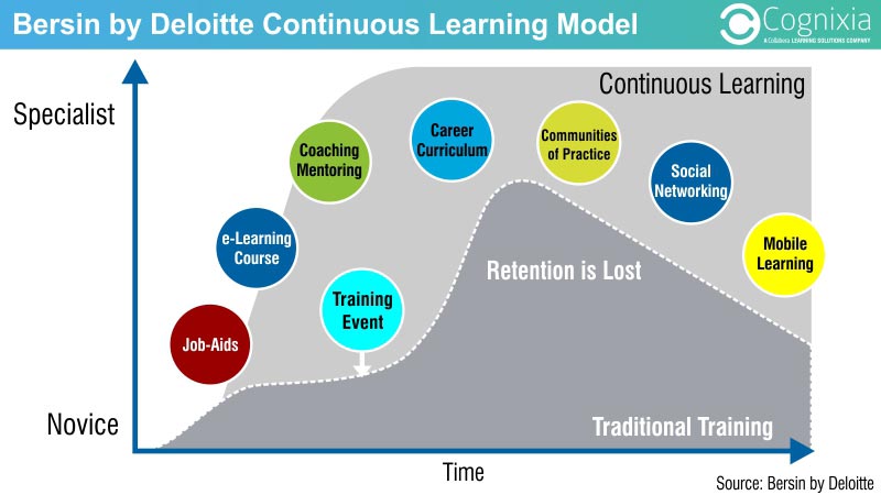 Develop-a-continuous-learning-culture