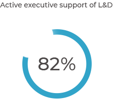 active executive support