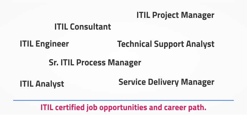 ITIL certified job opertunities and career path