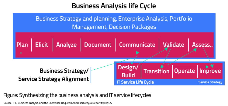 business analysts life cycle