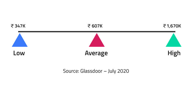 Glassdoor july report