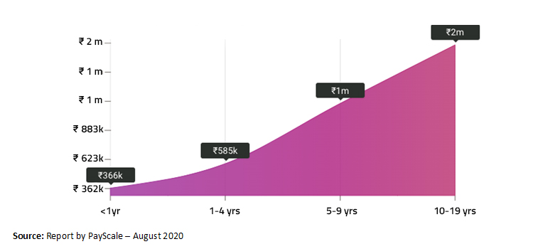 Future of DevOps