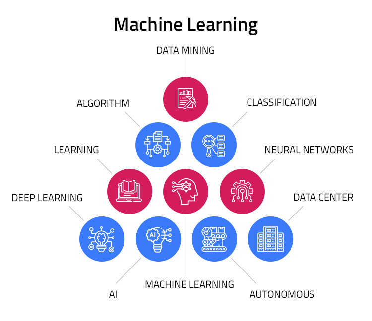 machine learning certification