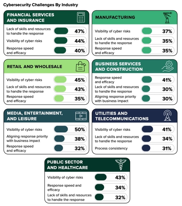 cybersecurity-challenges-by-industry